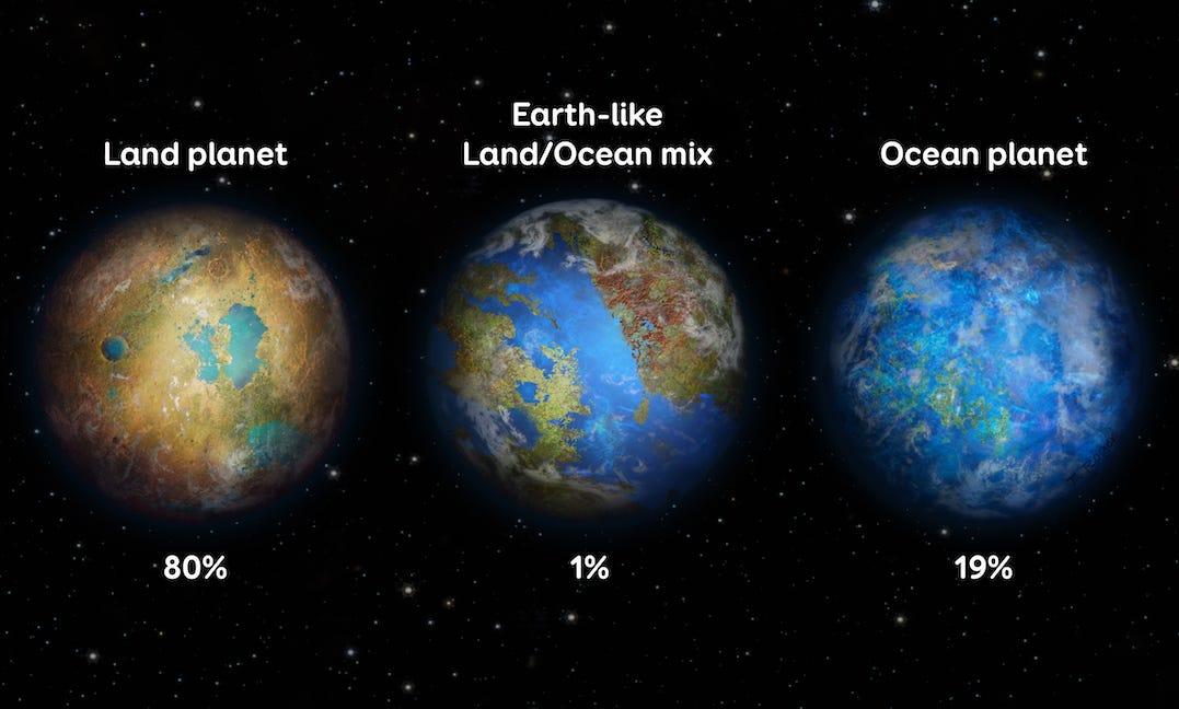 Understanding the Intricacies of Planetary Ecosystems