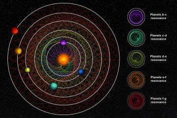 planetary data ecosystem