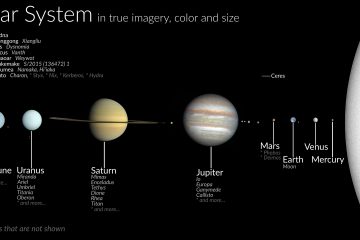 planetary types