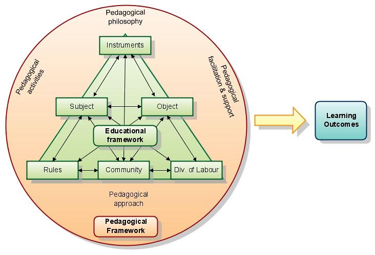 - Integrating Planetary Boundaries into Business Strategies: Best Practices and Case Studies