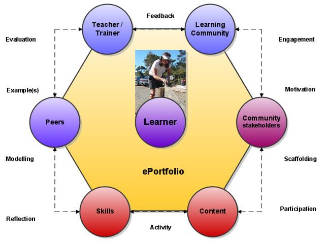 Unveiling the Interconnectedness of Nature in Your Gaia Hypothesis PPT