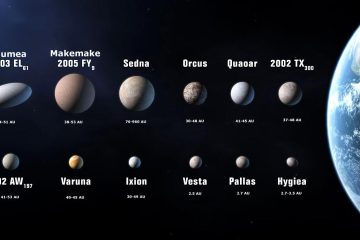 planetary types