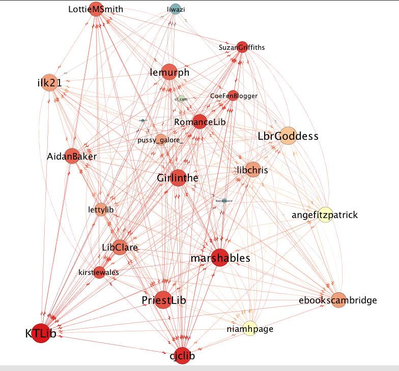 Unveiling the Interconnected Web of Life