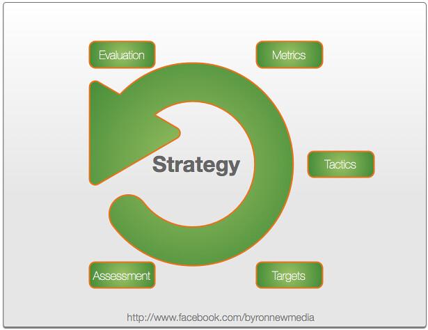 Key Components of a Thriving Planetary Ecosystem