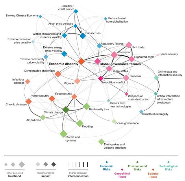 The Interconnection Between Planetary Health and Business Resilience