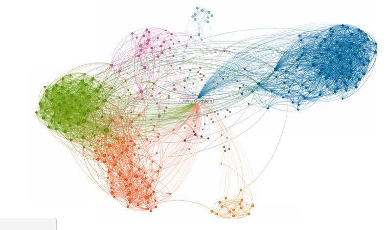 The Interconnectedness of Life: Exploring Gaia Hypothesis in Ecosystem Management