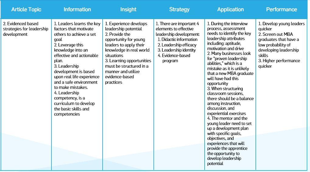 Practical Applications and Further Reading Suggestions