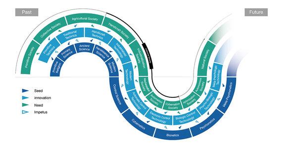 Future Forecasts: Lovelock's Vision for a Sustainable Planet