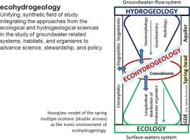 planetary ecology