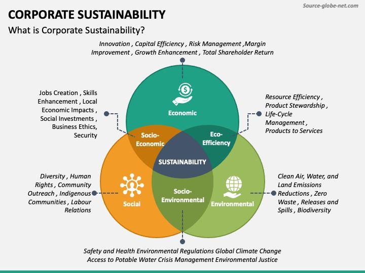 Navigating Corporate Sustainability Through ‌the Lens of Planetary Boundaries