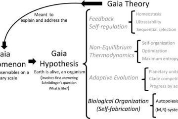 gaia hypothesis book