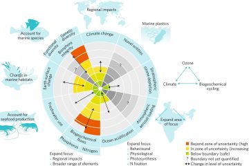 planetary data ecosystem