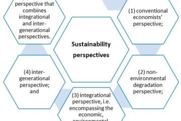 planetary boundaries ecological foundations for corporate sustainability