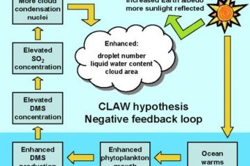 gaia hypothesis james lovelock pdf