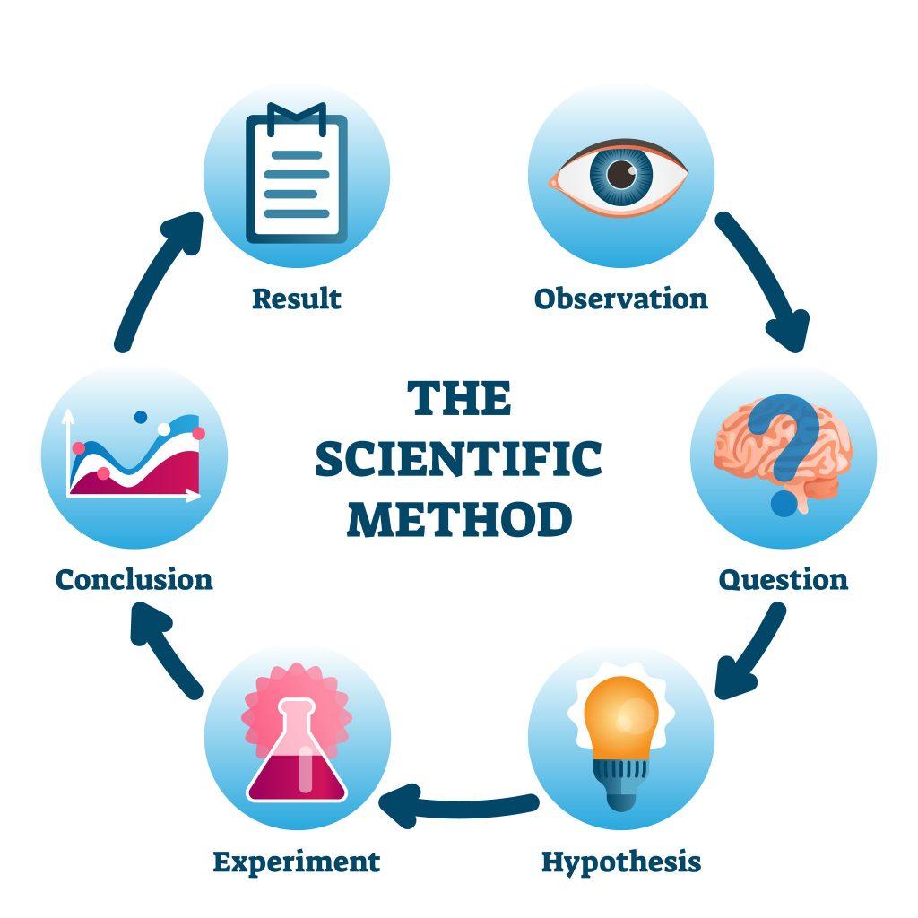 Delving into Scientific Criticisms and Responses