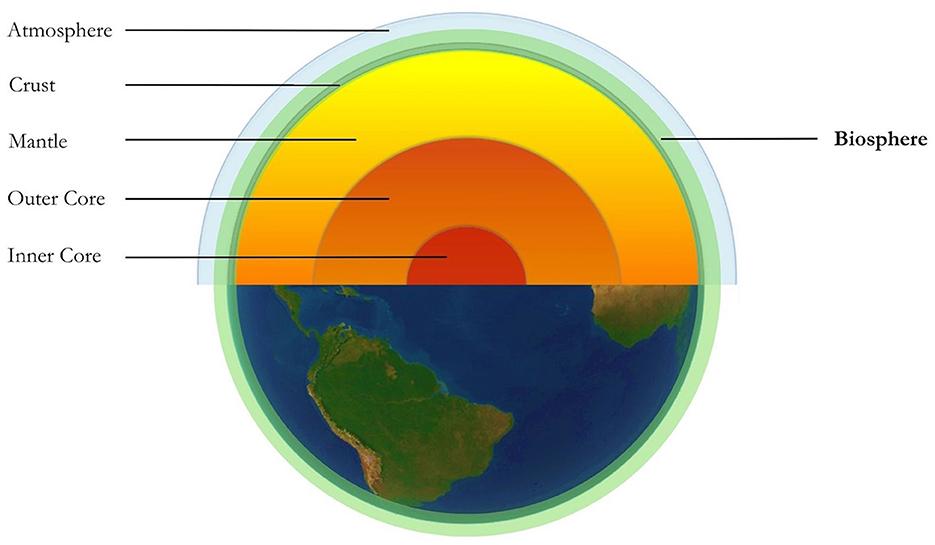 Harnessing the Power of Nature in Gaia Notes