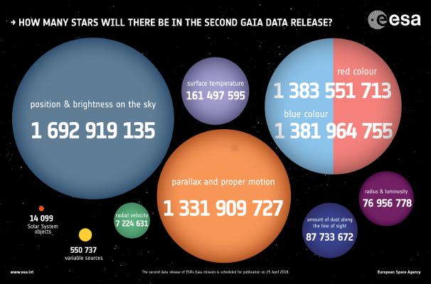 Harnessing Gaia Query for Personal Growth and Enlightenment