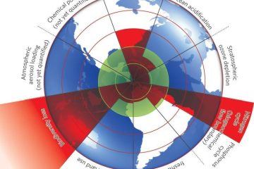 planetary boundaries ecological footprint