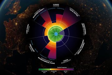 planetary boundaries ecological footprint