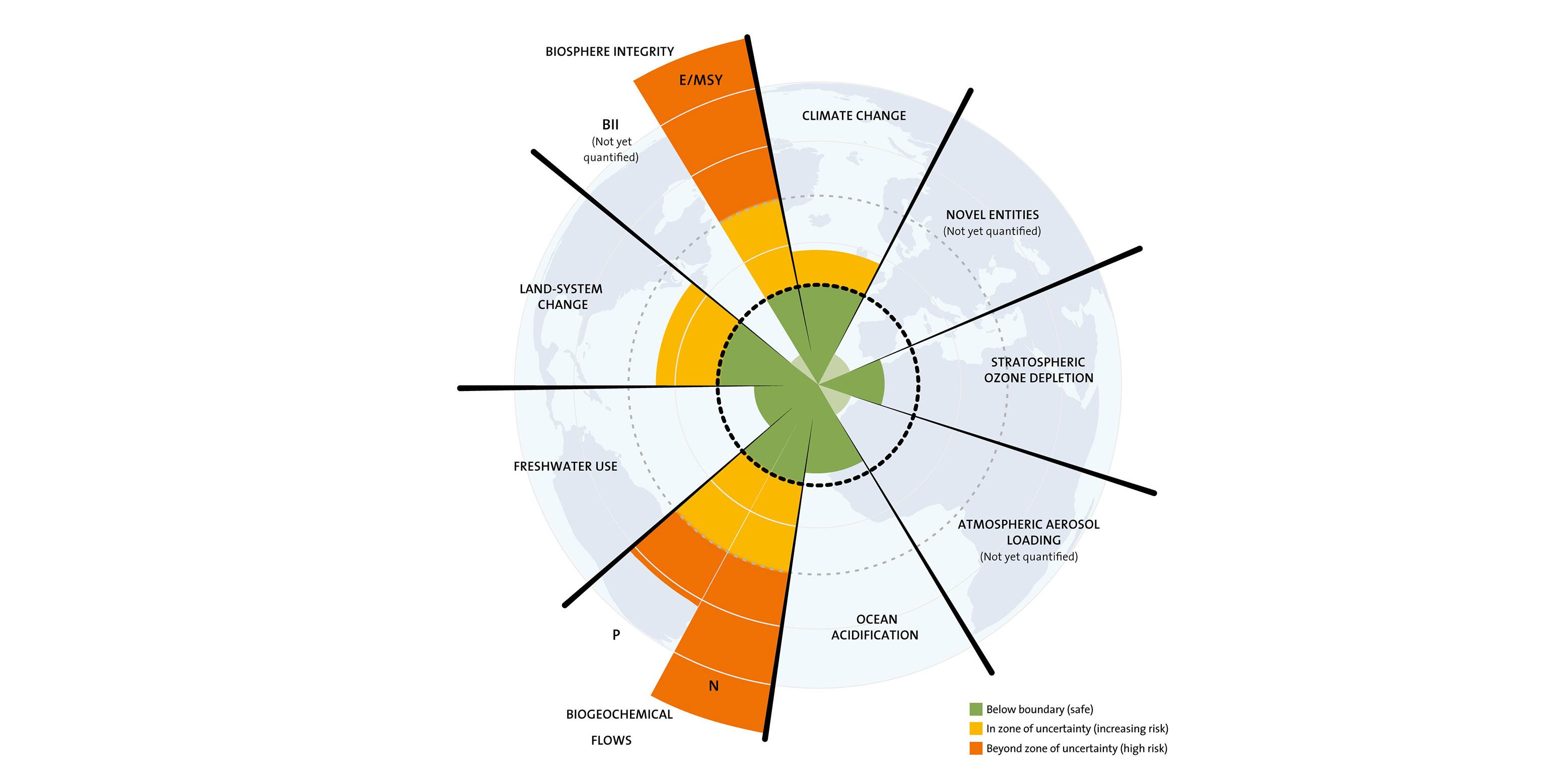 Understanding‍ Planetary Boundaries in Corporate Sustainability