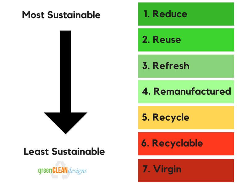 Implementing Sustainable Practices Inspired by Gaia Hypothesis and Daisyworld