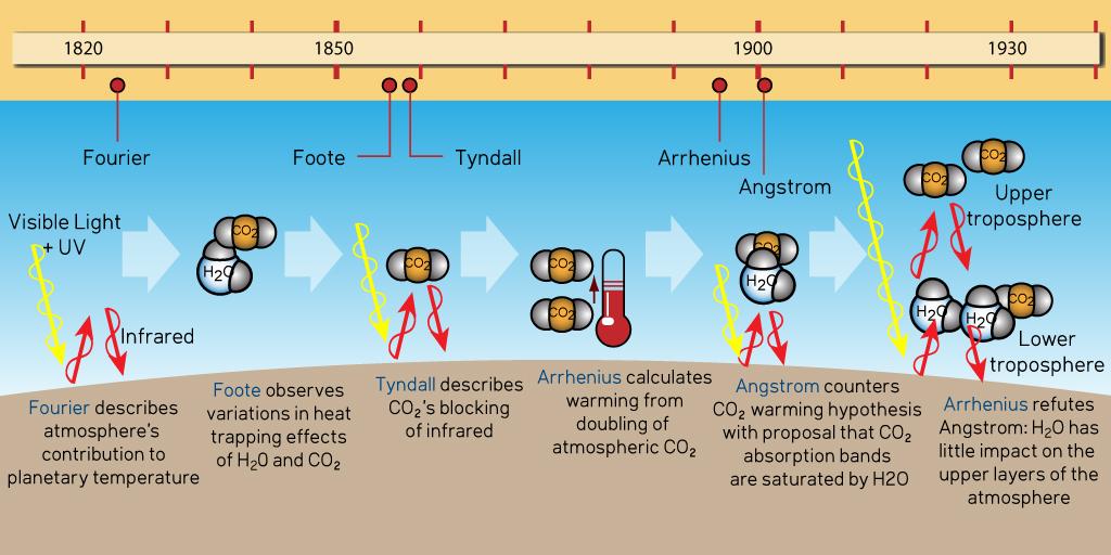 Understanding Climate​ Science:⁢ James Lovelocks Perspective on YouTube