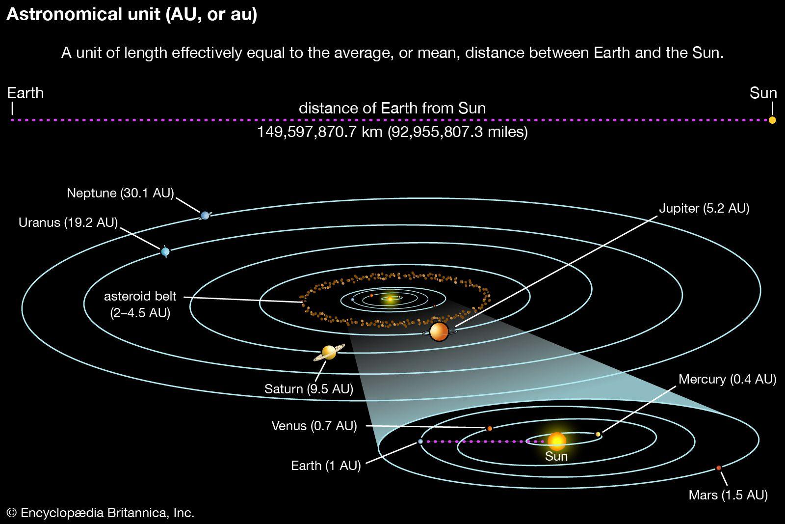 The Astronomical Significance Unveiling Gaia XIVs Role in Space Research