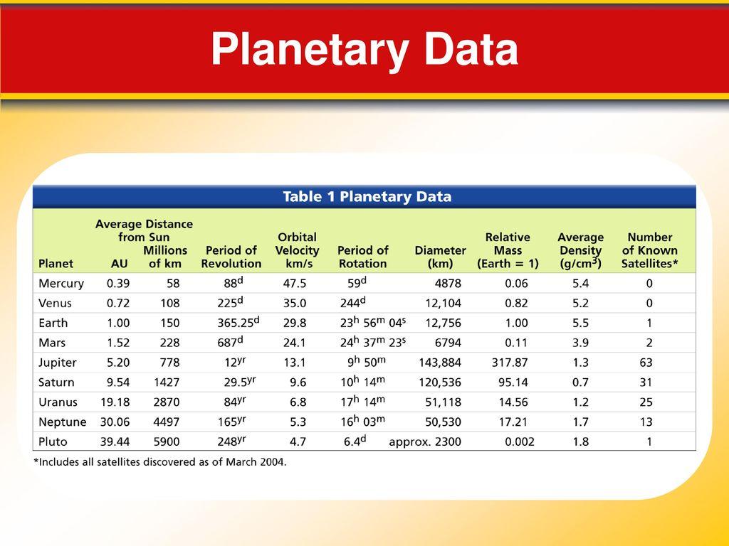 Understanding the Planetary Data ‌Ecosystem Landscape