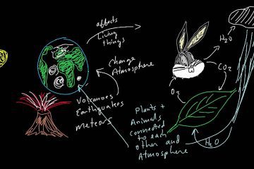 gaia hypothesis youtube