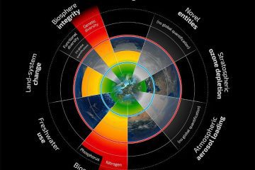 planetary boundaries ecological foundations for corporate sustainability