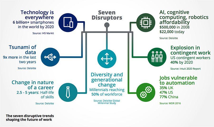 The ⁢Future of Work: Trends Shaping ​Gaia Employment Opportunities