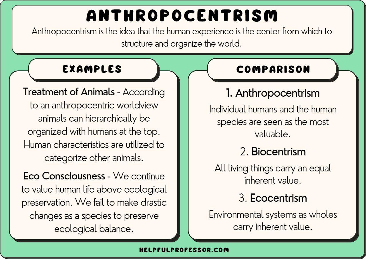 The Role of Anthropocentrism in the Gaia Debate