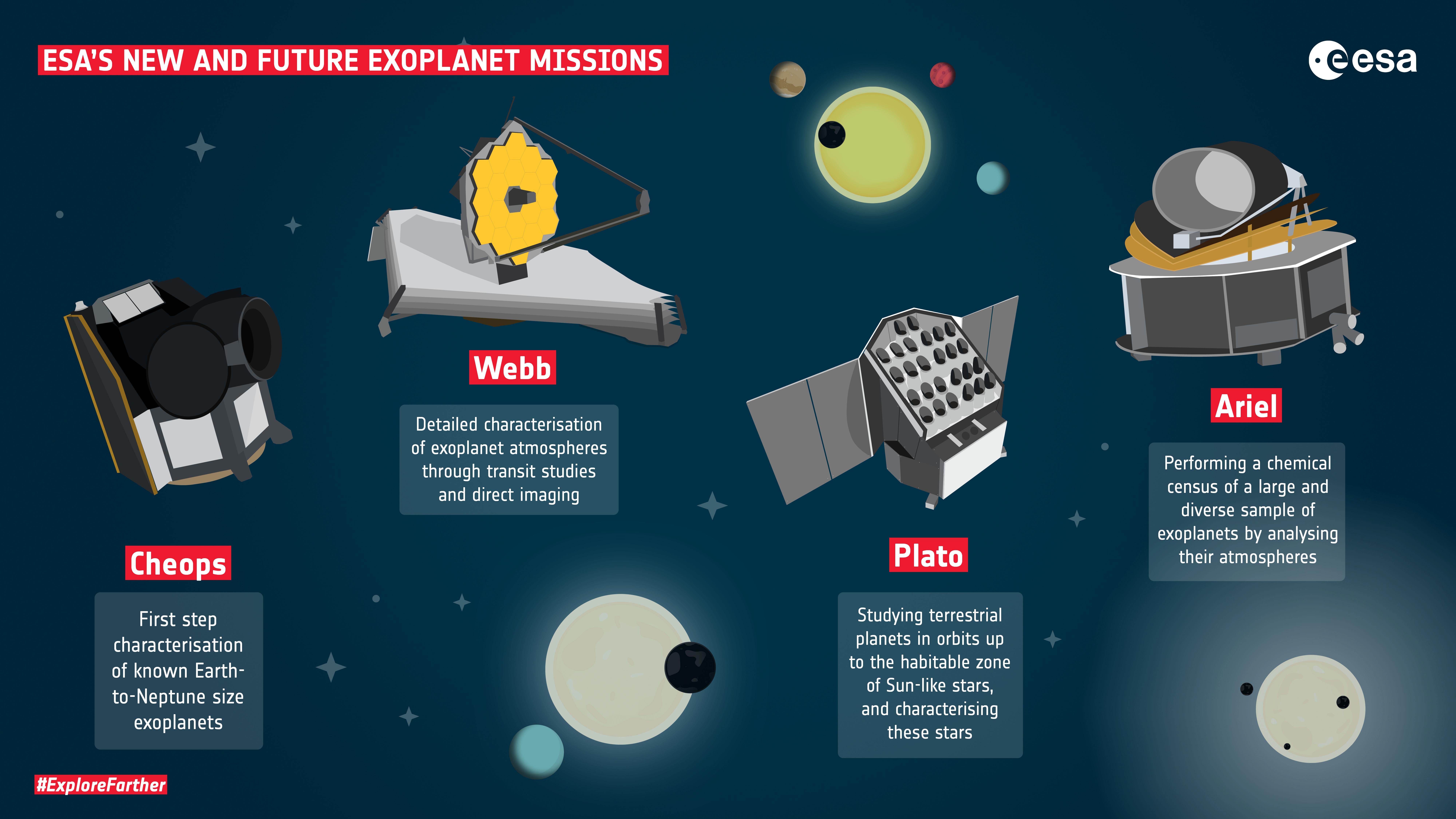 Future ​Missions That Could Transform Our Understanding of Planetary Diversity