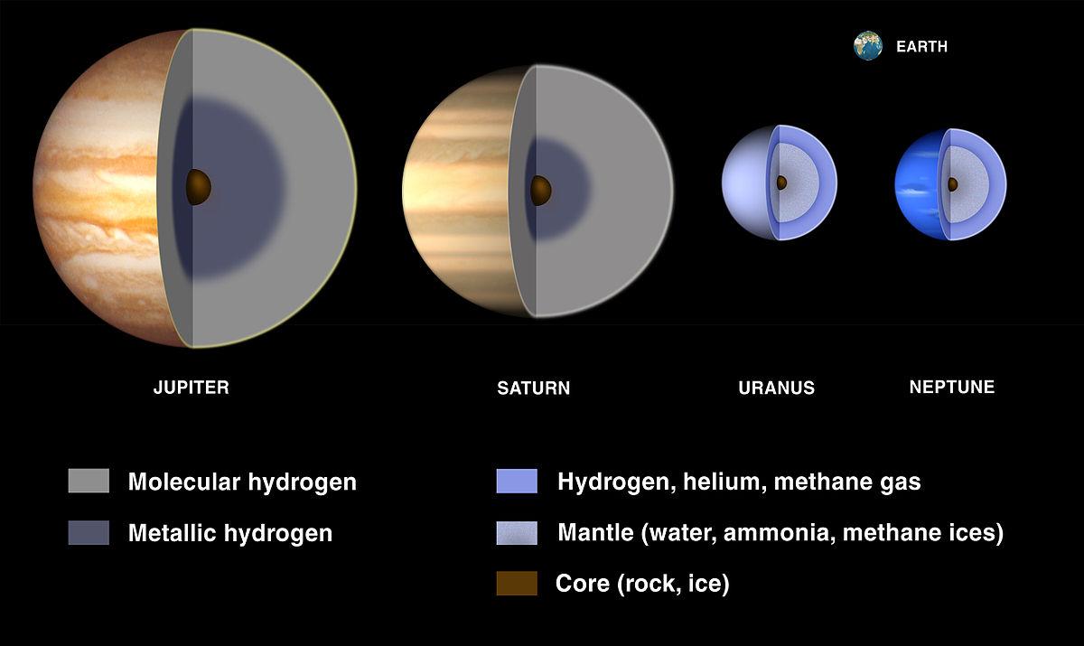 How Planetary Composition Influences Habitability Potential