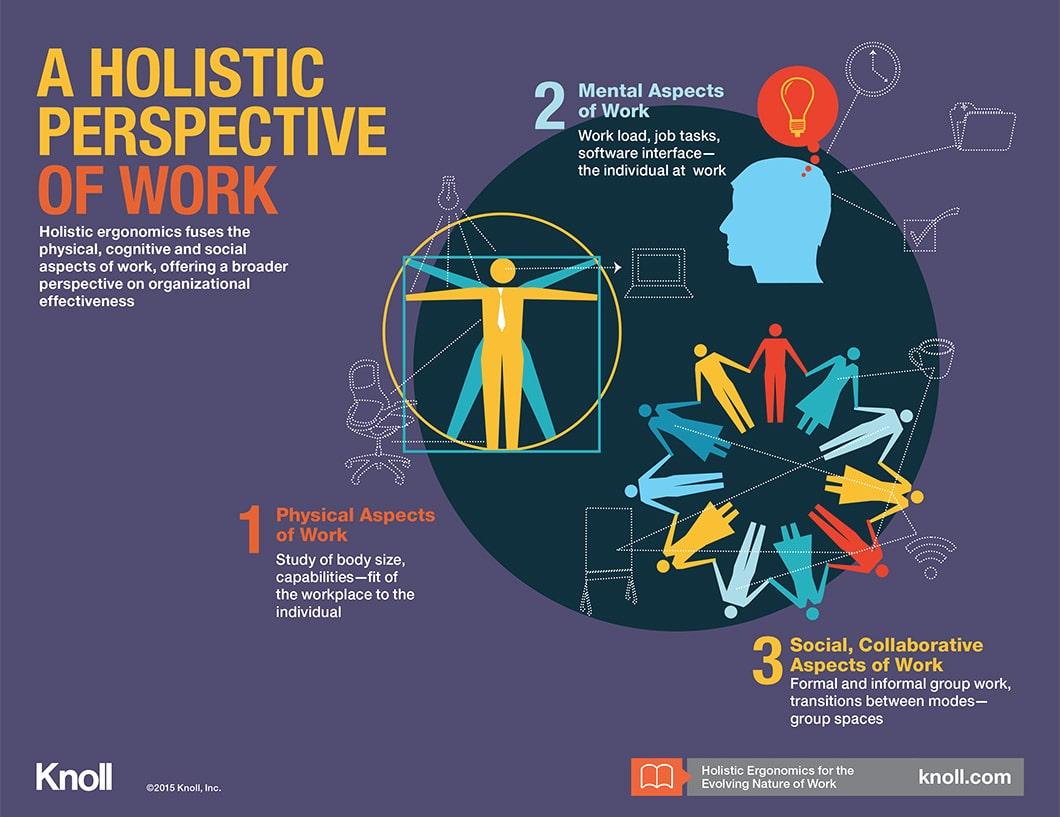 Embracing a ‌Holistic View: Recommendations for‌ Future Generations